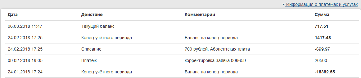 Раздел Информация о платежах и услугах